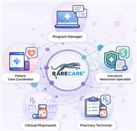 PantheRX patient portal visual 2